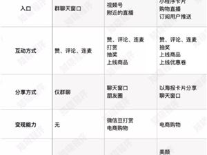 直播是微信未来重磅功能？群直播、视频号、小程序，三种微信直播有什么不同