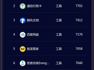 赋能微信群信息统计，接龙管家冲入小程序工具榜前五