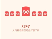 春节人均拥有7.37个微信红包封面 网友就缺个给我发红包的人