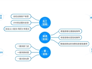 构建获客全链路闭环，微盟智慧餐厅接入企业微信释放私域流量最大价值