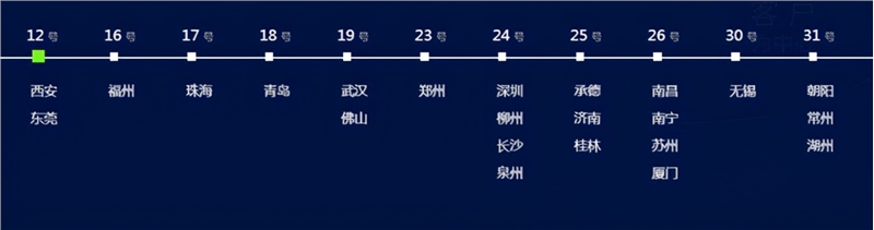 活动集锦｜ 3 月腾讯企业微信、泛微联合产品体验会走进 23 座城市