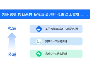 私域流量怎么搭建？试试基于企业微信新玩法
