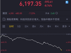 恒生科技指数跌9% 阿里、腾讯、美团两天市值蒸发超1.4万亿