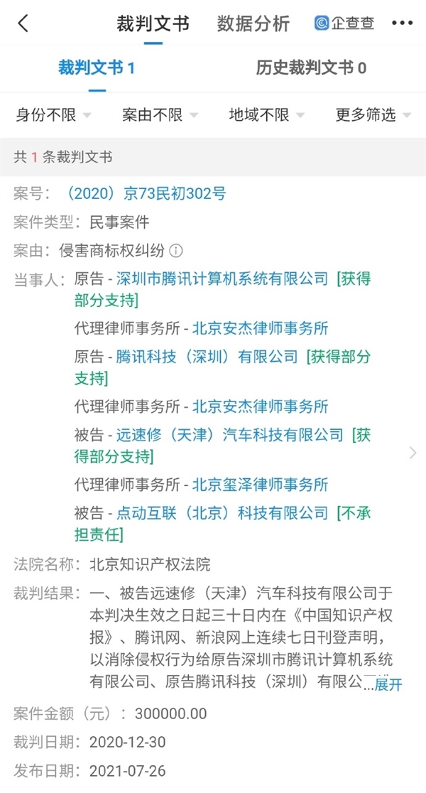 腾讯起诉腾迅不正当竞争：获赔30万、连续七日刊登声明