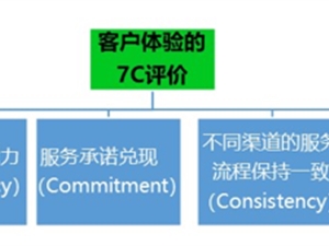 “微信客服”企业部署应对攻略，客户在哪服务就在哪