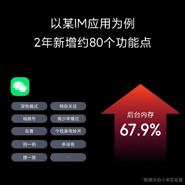 微信到底有多占内存？小米MIUI吐槽功能增多没什么用