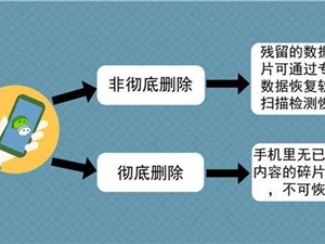 微信被删除的聊天记录怎么恢复？一起来聊聊数据恢复那些事！