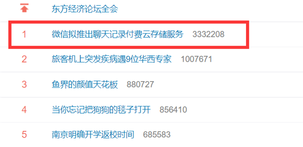 微信拟推出聊天记录付费云存储服务登上热搜第一 网友吵翻：你愿意掏钱吗？