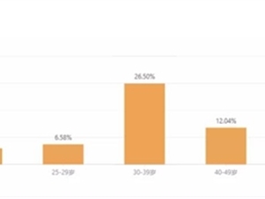 180万微信用户转发！这个视频号怎能频频出爆款？