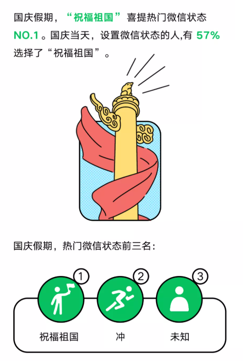 字体变大更清晰！微信：近407万用户开启关怀模式
