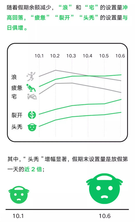 字体变大更清晰！微信：近407万用户开启关怀模式