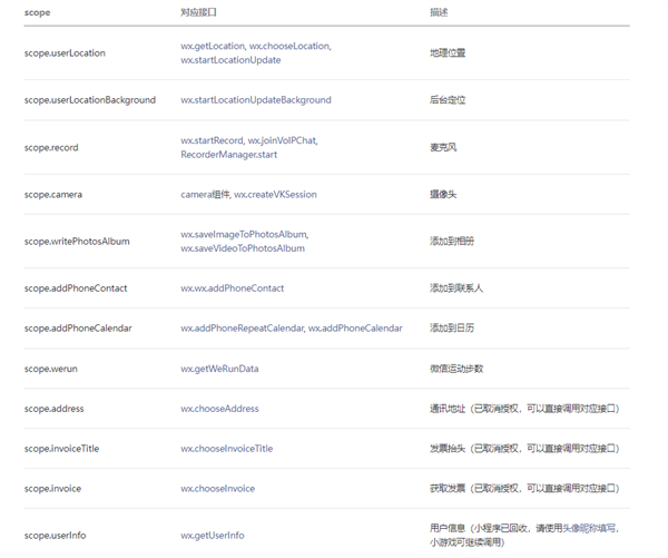 微信新规来了！小程序调用个人敏感信息将需授权