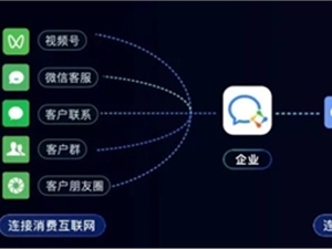 企业微信4.0正式发布：腾讯文档、微信客服、视频号都有了