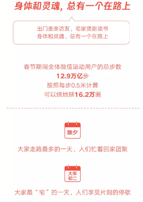 微信：虎年春节封面红包收发总个数超50亿 你领了几个？