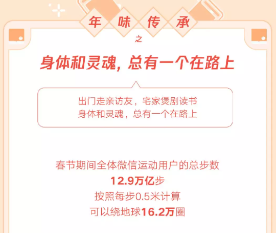 微信：虎年春节封面红包收发总个数超50亿 你领了几个？