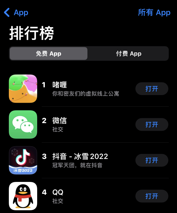 力压微信、QQ！元宇宙APP登顶AppStore：主打捏脸、社交等