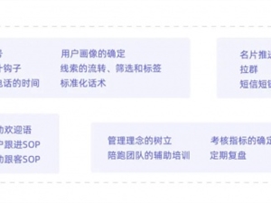 关注企业微信探马SCRM，解锁电销团队如何提高企业微信通过率