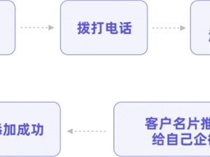 公域平台如何引流到企业微信？私域运营专家探马SCRM告诉你套路