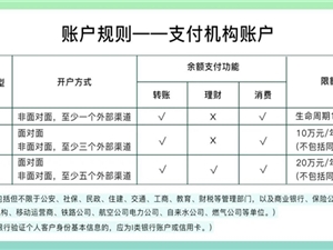 为什么微信支付账户要实名、零钱会限额？官方科普