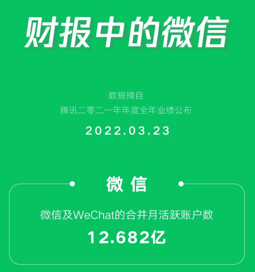 累计访问1800亿次！微信：健康码累计用户达13亿