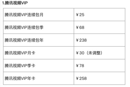 腾讯视频会员要涨价了1_副本
