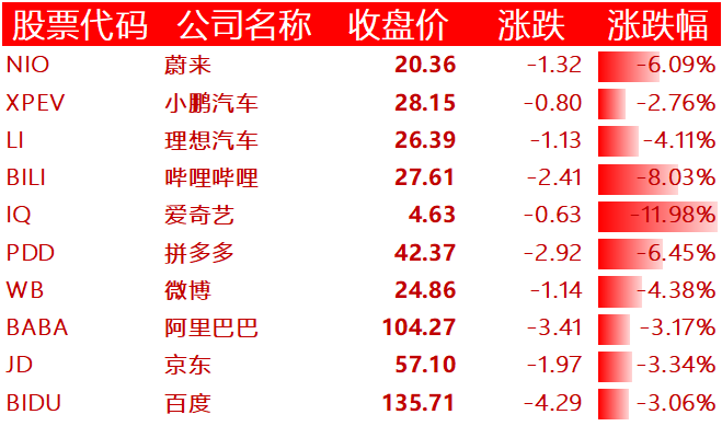 中国主要科技股