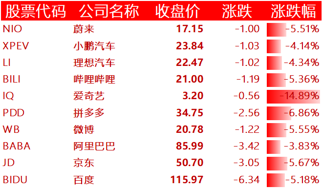 中国主要科技股