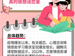 腾讯课堂520大数据：情感类课程学习人群00后占比49%，00后真的想恋爱