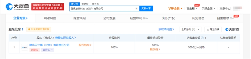 腾讯在成都成立智慧科技公司 经营范围包括互联网数据服务