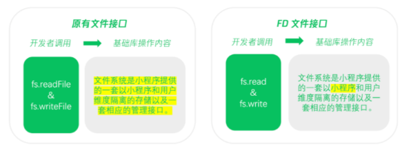 小程序读写文件更流畅：微信启用全新FD文件接口