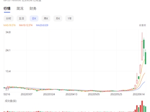 高位套现！腾讯抛售新东方在线7460万股：价值超7亿