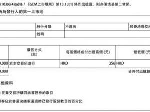 腾讯控股回购86万股 耗资约3亿元
