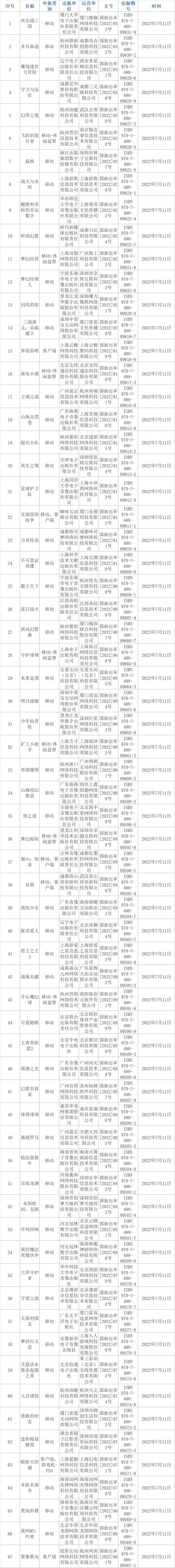 7月国产网络游戏版号发布：腾讯网易再缺席