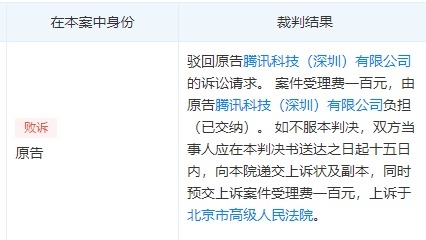 腾讯败了！诉争“<span class=