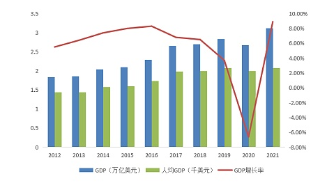 印度与它的Web3正如臃肿的“大象”，蹒跚而来