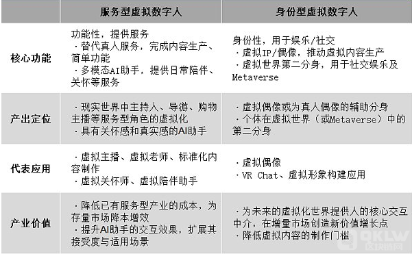 全球平均每天都会有一个虚拟人“出生”