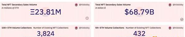 思考一下 NFT 真正在链上做什么