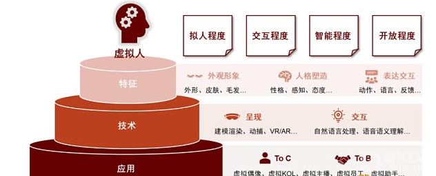 元宇宙系列之虚拟人之一