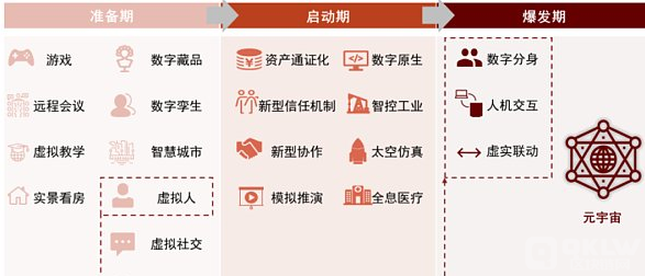 元宇宙系列之虚拟人之二