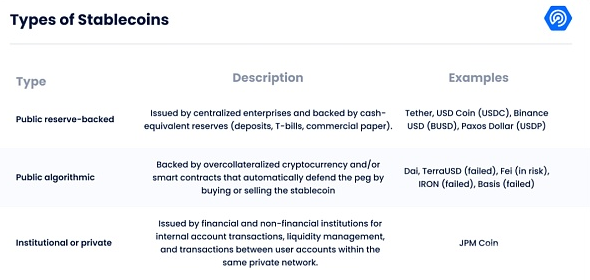 Tornado Cash 揭开 MakerDAO 的致命弱点