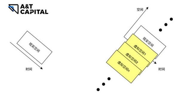 Web3 驱动的分布式计算网络如何成为元宇宙重要基建？