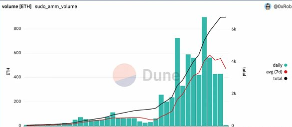 观点：应继续维护 Web3 向 NFT 艺术家支付版税的文化