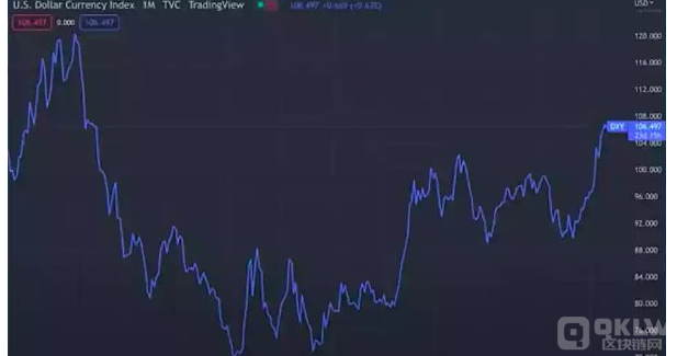 无论比特币规模多大 央行都不会接受比特币做资产