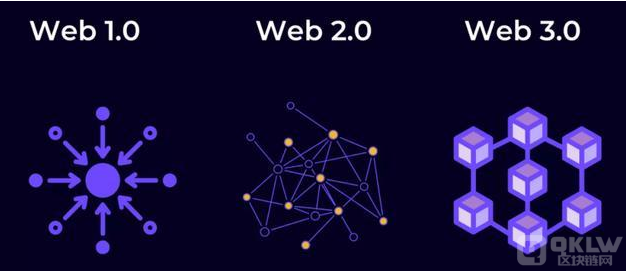 为什么 Web3 游戏很容易失败