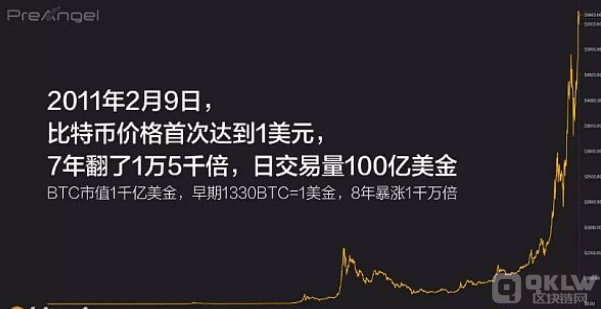 区块链网科普专题：比特币有什么价值？