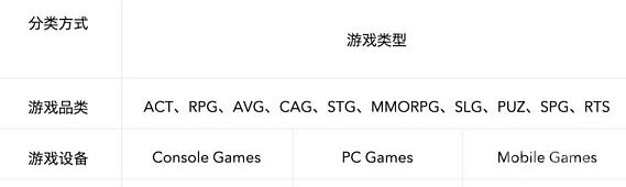 Web3游戏行业已经充满了较量
