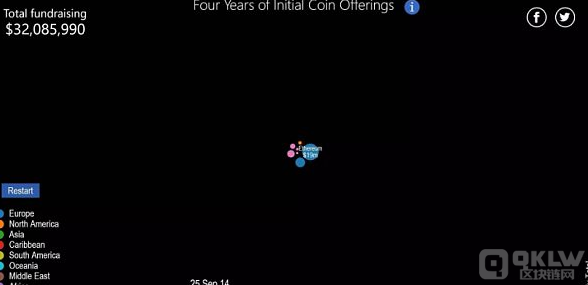 区块链网科普专题：区块链的发展历程是怎样的？