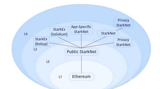 Vitalik：什么样的 Layer3 才有意义