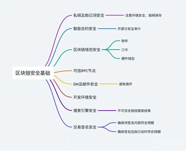 一万五千字报告教你如何抗击区块链诈骗之二