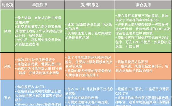 警惕利用“以太坊合并”的 3 种骗局